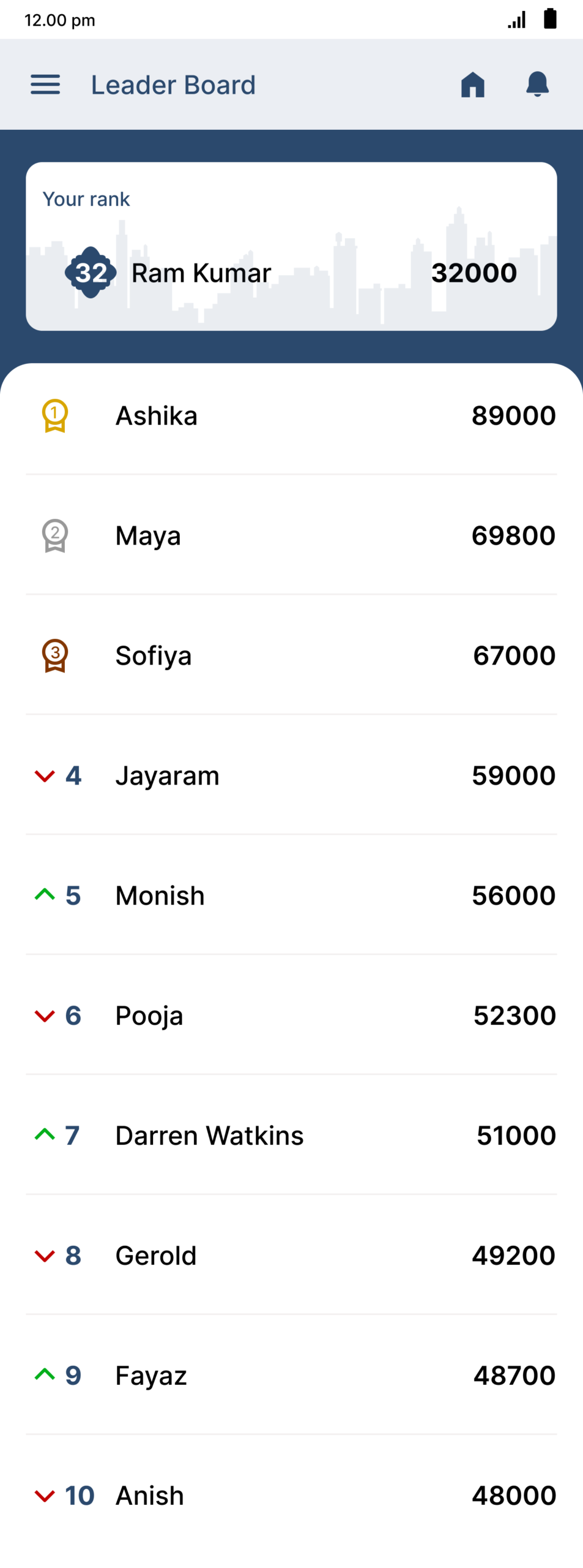 Gamification Module Screenshot