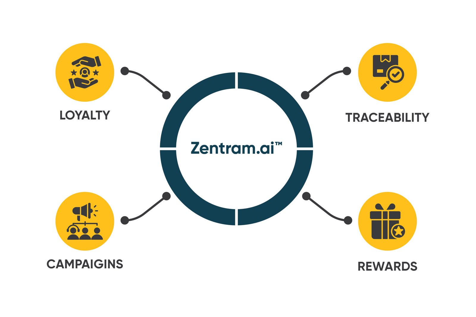 Zentram.ai Platform Interface