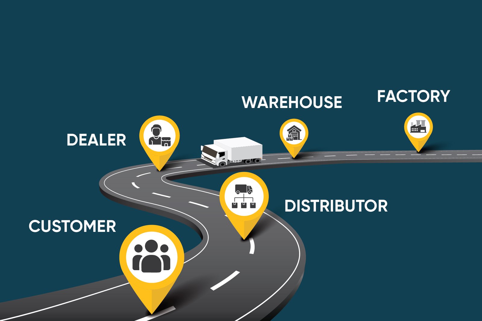 Channel Partner Loyalty Visual