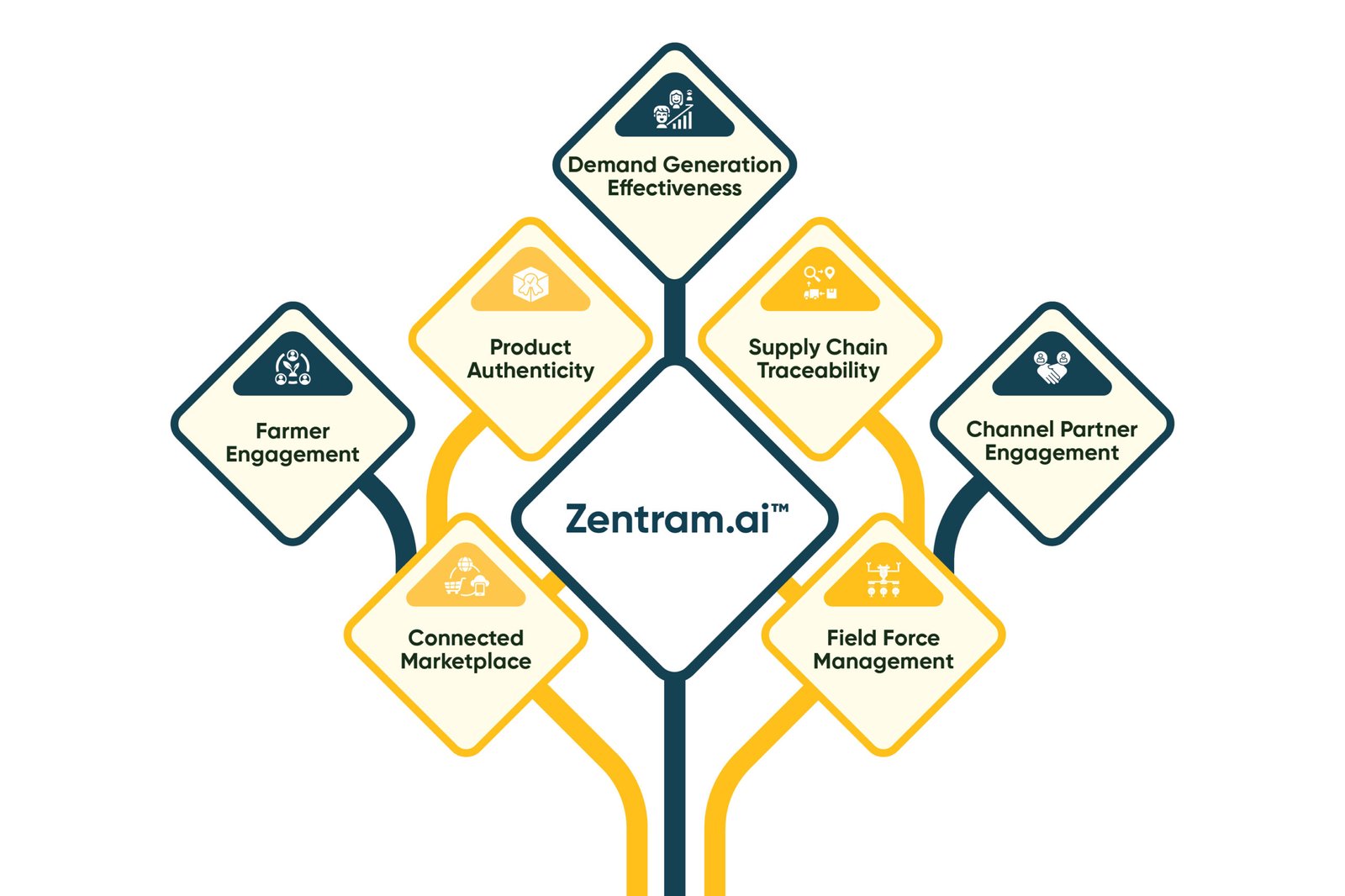 Partners Building Business Illustration