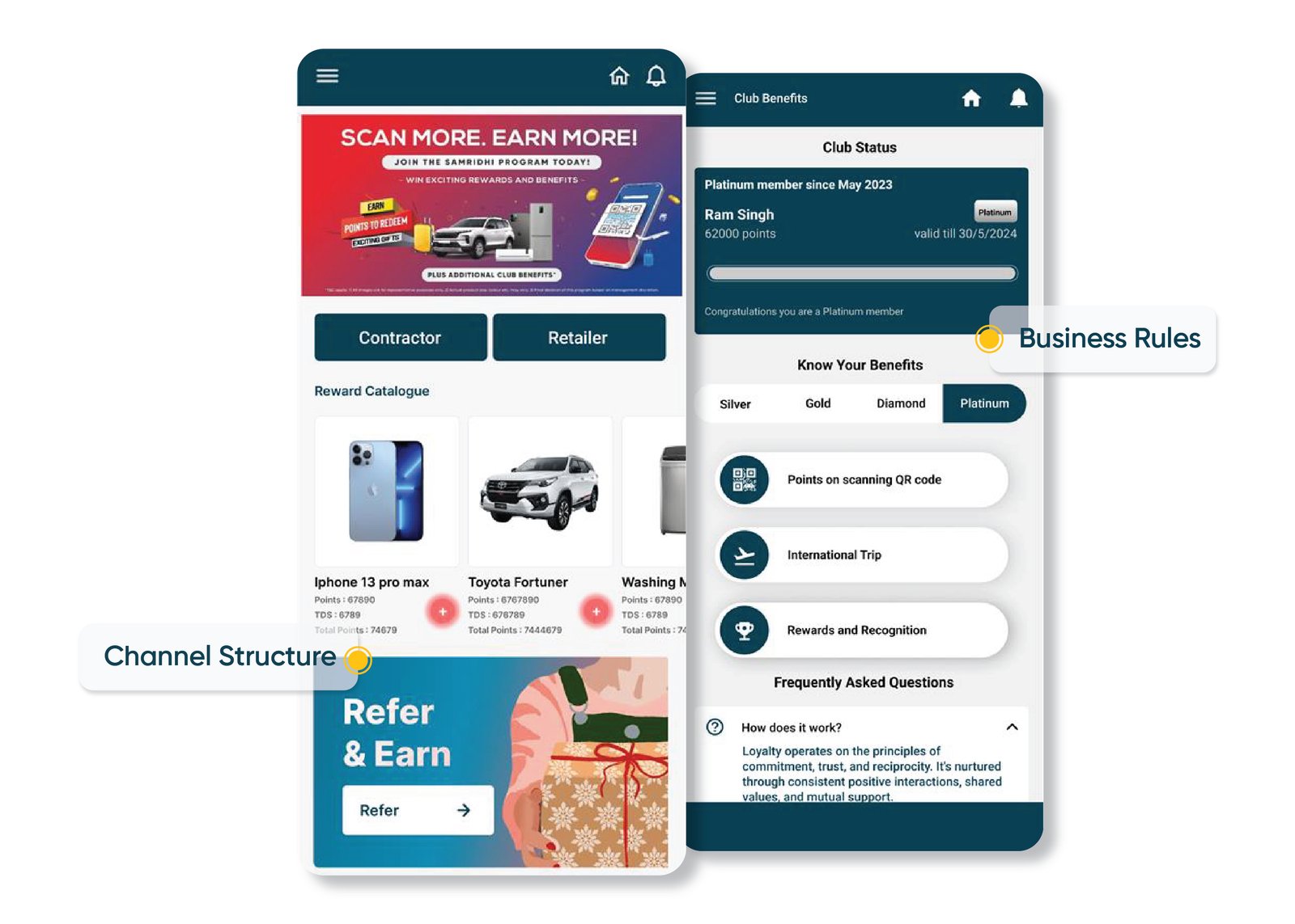 Channel Structure Configuration
