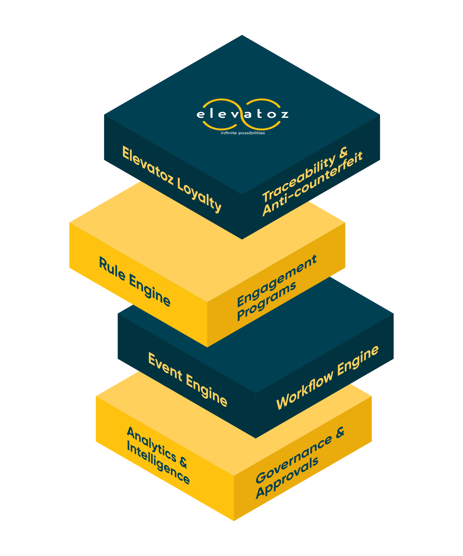 Zentram Platform Architecture Diagram