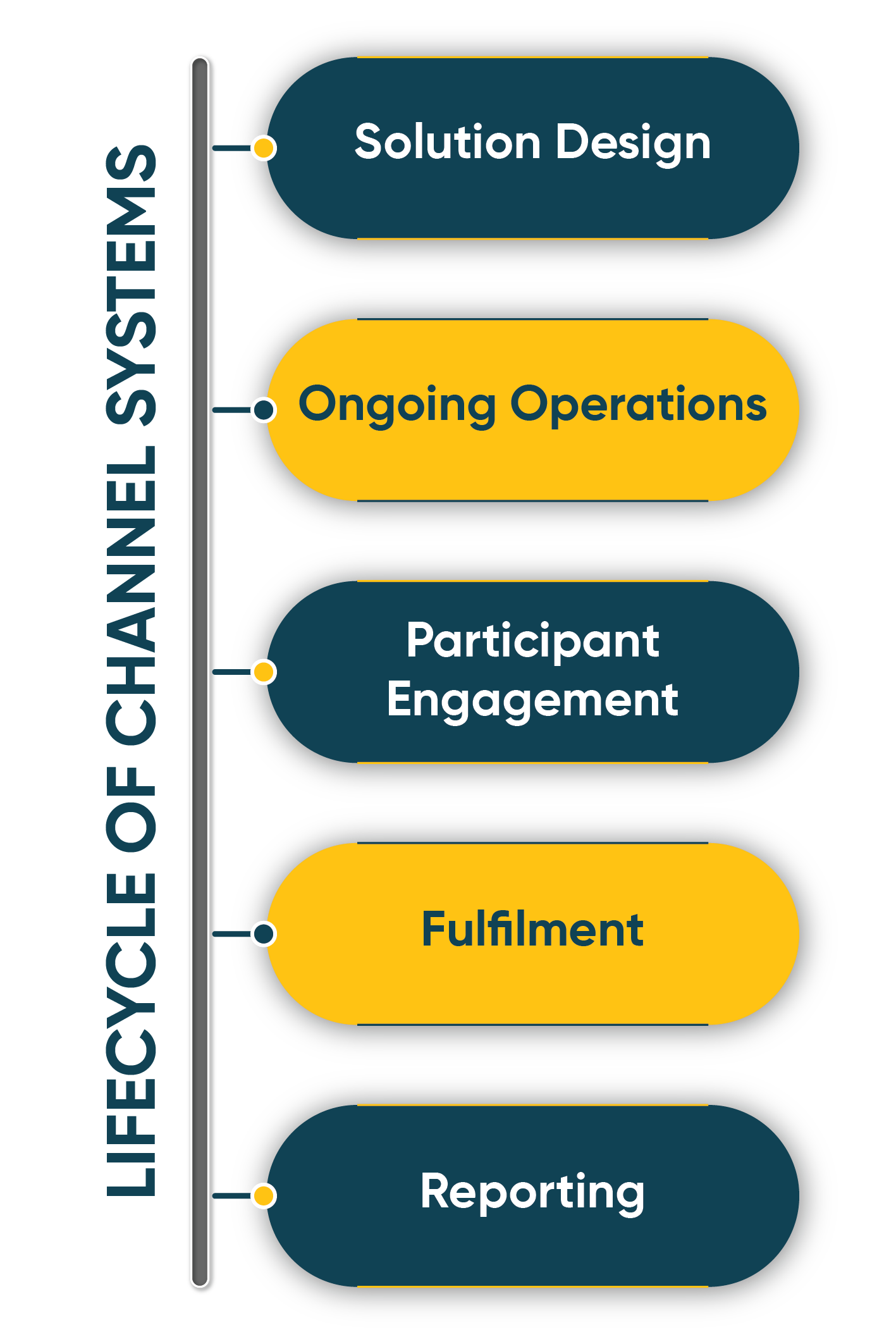 Execution model