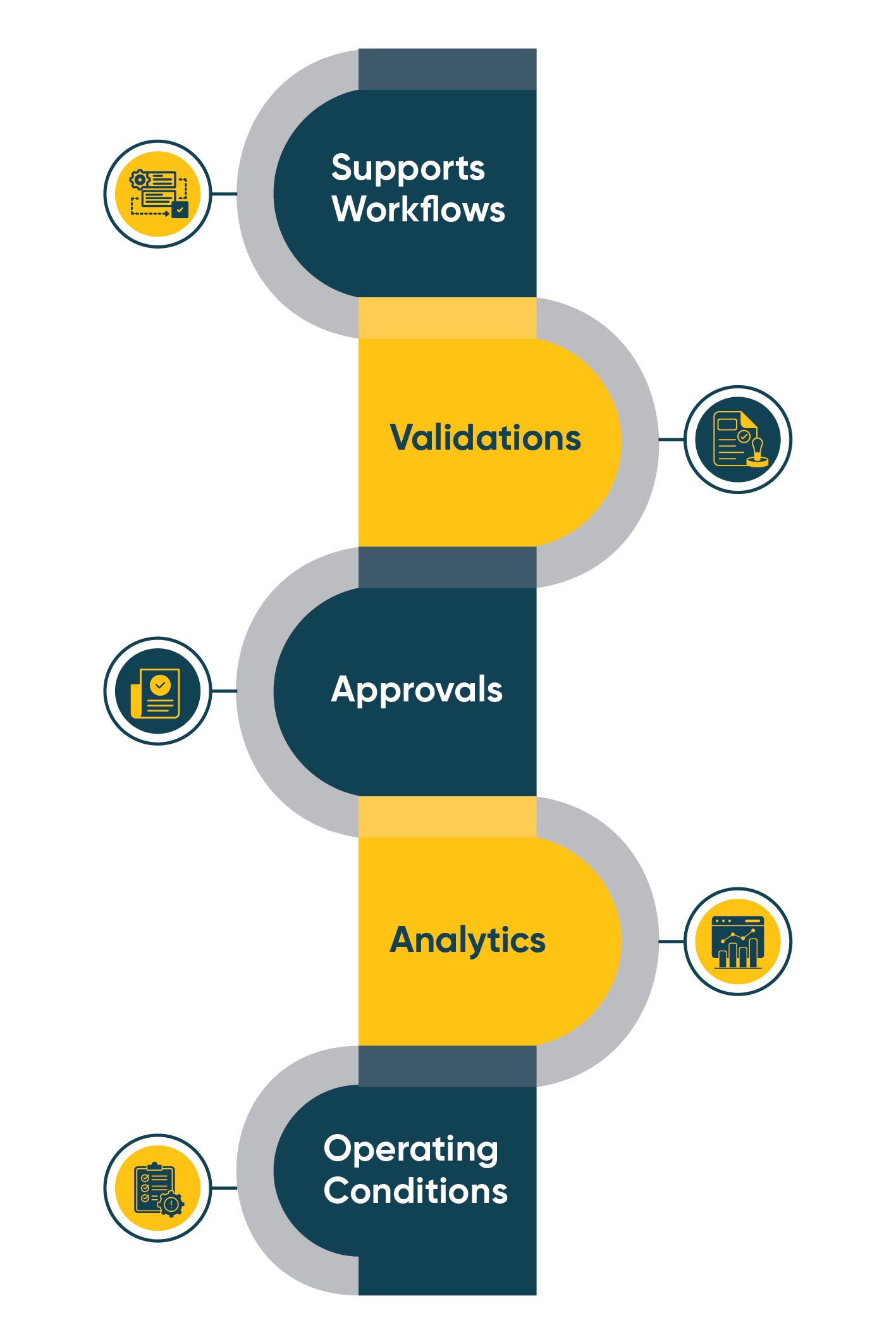 Technology capabilities